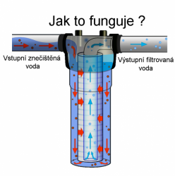 10"  1 mikronový polypropylenový sedimentační filtr